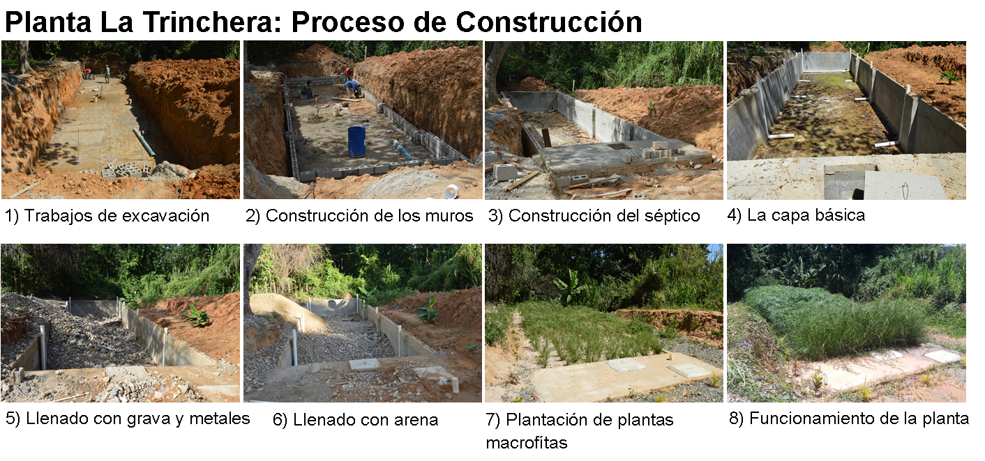 Construcción de La Trinchera – Plan Yaque, Inc.